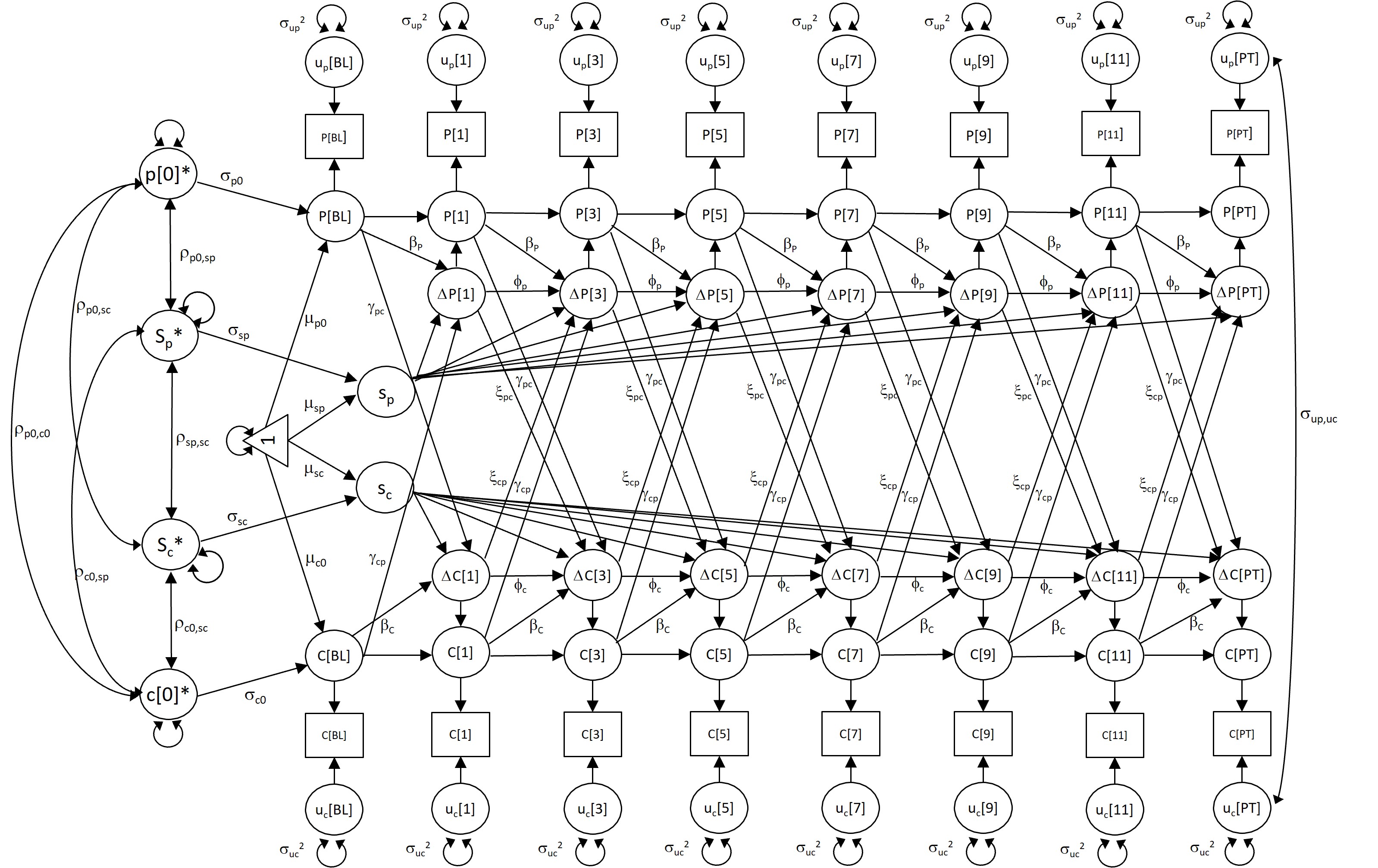 Full B-DLCS Model Path Diagram