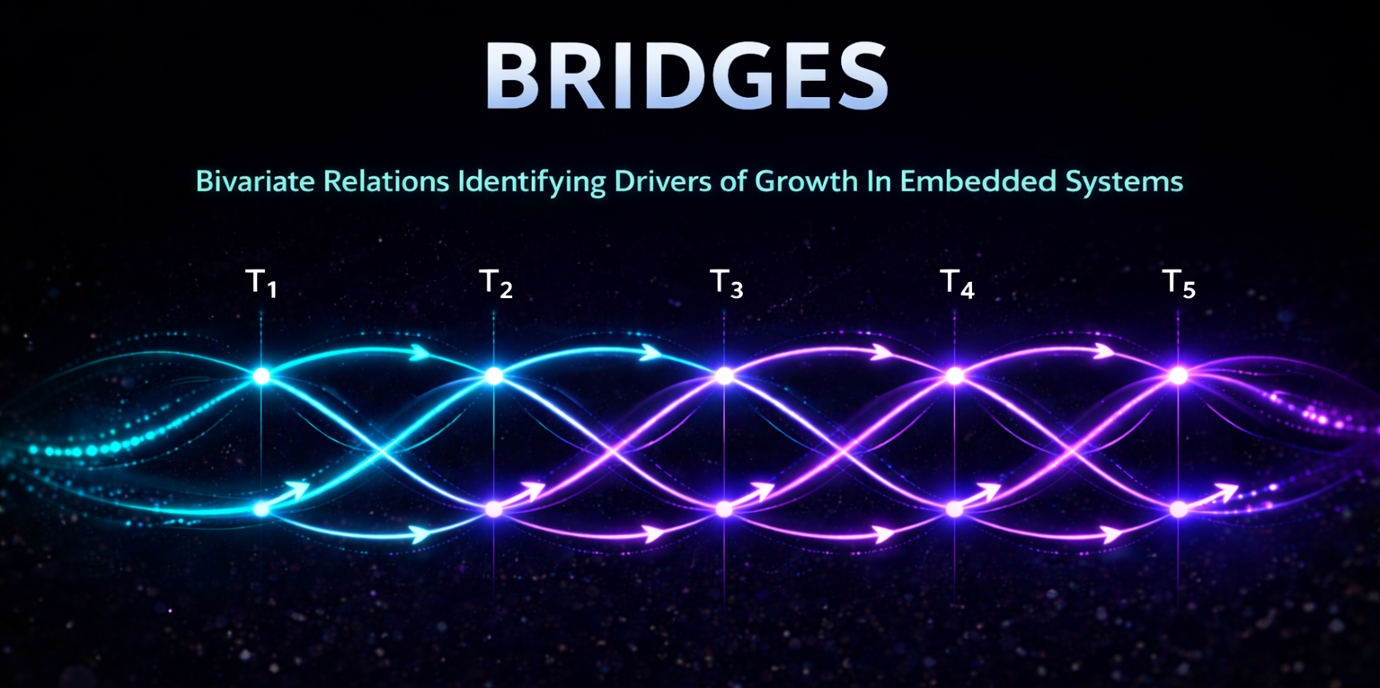 BRIDGES